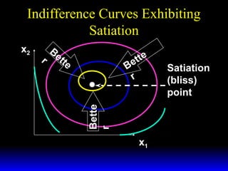 Indifference Curves Exhibiting
Satiation
Be
r tte

tte
e
B
r

Bette
r

x2

x1

Satiation
(bliss)
point

 
