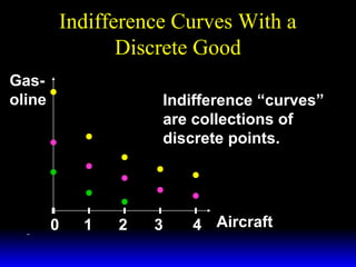 Indifference Curves With a
Discrete Good
Gasoline

Indifference “curves”
are collections of
discrete points.

0

1

2

3

4 Aircraft

 