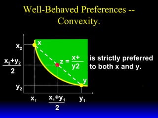 Well-Behaved Preferences -Convexity.
x

x2

x+
z=
y2

x2+y2
2

is strictly preferred
to both x and y.
y

y2
x1

x1+y1
2

y1

 