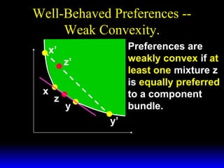 Well-Behaved Preferences -Weak Convexity.
Preferences are
weakly convex if at
least one mixture z
is equally preferred
to a component
bundle.

x’
z’
x

z

y
y’

 