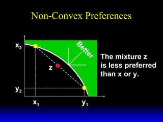 Non-Convex Preferences
B

x2

te
et
r

z
y2
x1

y1

The mixture z
is less preferred
than x or y.

 