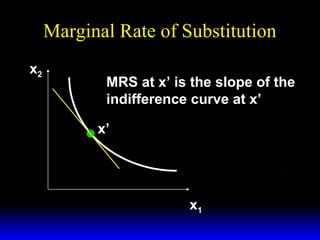 Marginal Rate of Substitution
x2

MRS at x’ is the slope of the
indifference curve at x’
x’

x1

 