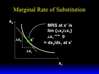 Marginal Rate of Substitution
x2

∆ x2

x’

MRS at x’ is
lim {∆ x2/∆ x1}
∆ x1
0
= dx2/dx1 at x’

∆ x1

x1

 