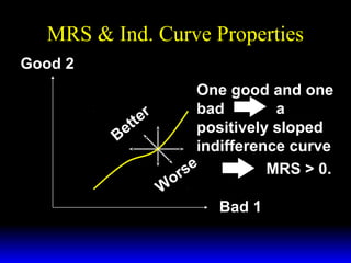 MRS & Ind. Curve Properties
Good 2
er
tt
e
B

One good and one
bad
a
positively sloped
indifference curve
MRS > 0.
se
r
o
W
Bad 1

 