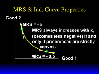 MRS & Ind. Curve Properties
Good 2
MRS = - 5
MRS always increases with x1
(becomes less negative) if and
only if preferences are strictly
convex.
MRS = - 0.5

Good 1

 