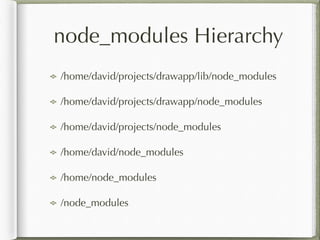 node_modules Hierarchy
/home/david/projects/drawapp/lib/node_modules
/home/david/projects/drawapp/node_modules
/home/david/projects/node_modules
/home/david/node_modules
/home/node_modules
/node_modules
 