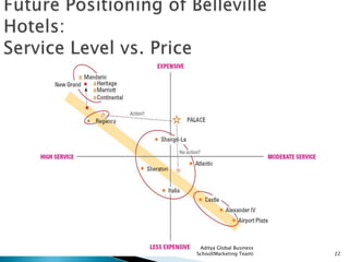 Service Positioning Map Positioning Services in Competitive Markets | PPTX