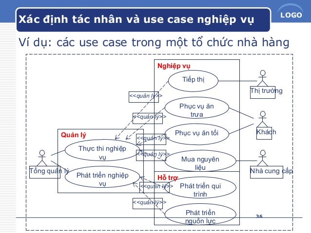 Ch3.mo hinhhoayeucau(1)(1)
