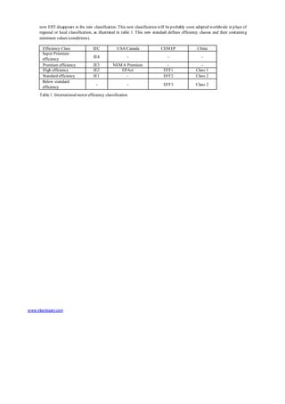 now Eff3 disappears in the new classification. This new classification will be probably soon adopted worldwide in place of 
regional or local classification, as illustrated in table 1. This new standard defines efficiency classes and their containing 
minimum values (conditions). 
Efficiency Class IEC USA/Canada CEMEP China 
Super Premium 
IE4 - - - 
efficiency 
Premium efficiency IE3 NEMA Premium - - 
High efficiency IE2 EPAct EFF1 Class 1 
Standard efficiency IE1 - EFF2 Class 2 
Below standard 
- - EFF3 Class 2 
efficiency 
Table 1. International motor efficiency classification 
www.intechopen.com 
