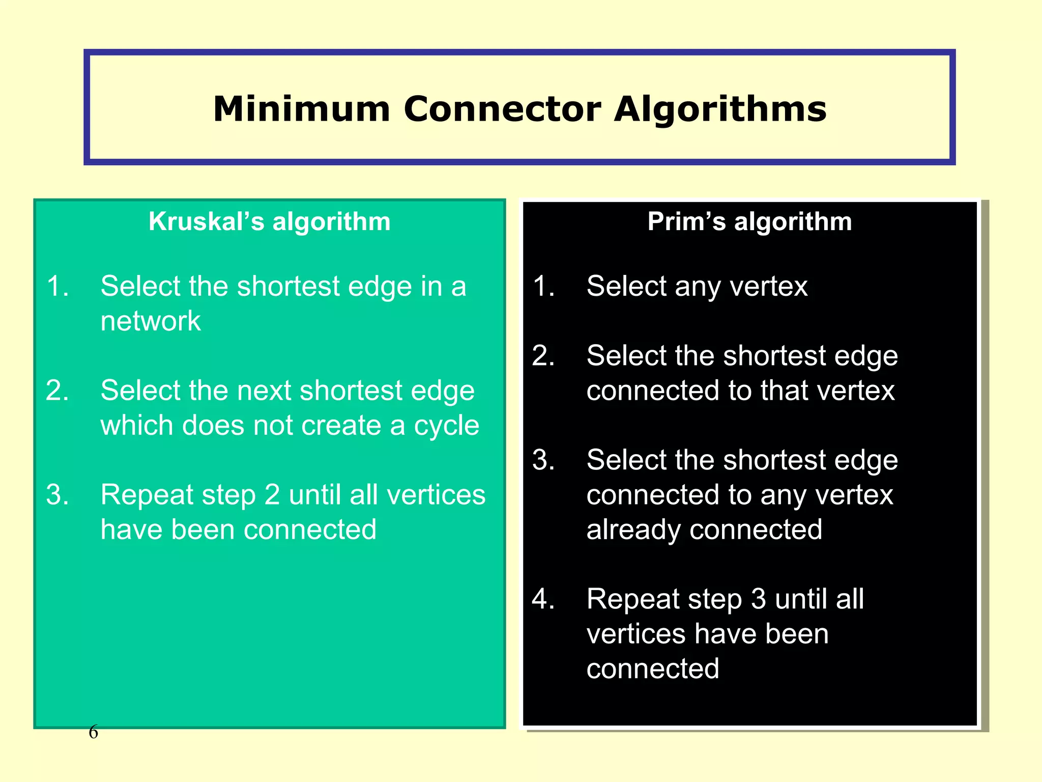 minimum spanning tree | PPT