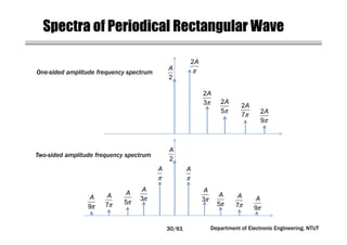 Circuit Network Analysis - [Chapter3] Fourier Analysis | PDF