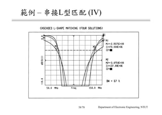 範例 – 串接L型匹配 (IV)
Department of Electronic Engineering, NTUT38/70
 