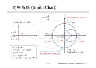 史密斯圖 (Smith Chart)
r
x
( )U jVΓ = +Γ-plane
U
V
1z j=
1z =
0z =
1
1
z
z
−
Γ =
+
1 1 1 90z j j= ⇒ = ∠
0 1 1 180z = ⇒ Γ = − =...
