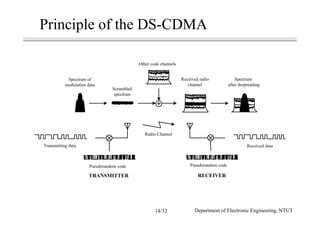 Principle of the DS-CDMA
Spectrum of
modulation data
Scrambled
spectrum
Other code channels
Received radio
channel
Spectrum
after despreading
Transmitting data
Pseudorandom code
Received data
Radio Channel
TRANSMITTER RECEIVER
Pseudorandom code
Department of Electronic Engineering, NTUT14/32
 
