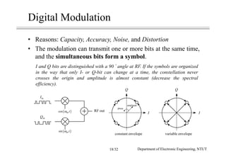 Digital Modulation
• Reasons: Capacity, Accuracy, Noise, and Distortion
• The modulation can transmit one or more bits at the same time,
and the simultaneous bits form a symbol.
I and Q bits are distinguished with a 90 angle at RF. If the symbols are organized
in the way that only I- or Q-bit can change at a time, the constellation never
crosses the origin and amplitude is almost constant (decrease the spectral
efficiency).
Iin
RF out
Qin
( )cos RFtω
( )sin RFtω
constant envelope variable envelope
amplitude
phase
Q
I
Q
I
Department of Electronic Engineering, NTUT18/32
 