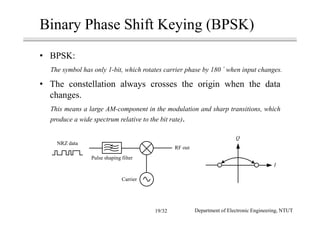 Binary Phase Shift Keying (BPSK)
• BPSK:
The symbol has only 1-bit, which rotates carrier phase by 180 when input changes.
• The constellation always crosses the origin when the data
changes.
This means a large AM-component in the modulation and sharp transitions, which
produce a wide spectrum relative to the bit rate).
NRZ data
Pulse shaping filter
Carrier
RF out
Q
I
Department of Electronic Engineering, NTUT19/32
 