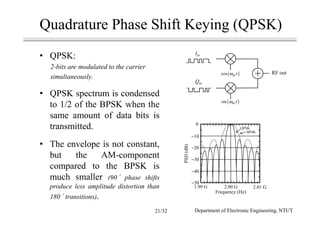 Quadrature Phase Shift Keying (QPSK)
• QPSK:
2-bits are modulated to the carrier
simultaneously.
• QPSK spectrum is condensed
to 1/2 of the BPSK when the
same amount of data bits is
transmitted.
• The envelope is not constant,
but the AM-component
compared to the BPSK is
much smaller (90 phase shifts
produce less amplitude distortion than
180 transitions).
Iin
RF out
Qin
( )cos RFtω
( )sin RFtω
Department of Electronic Engineering, NTUT21/32
0
−10
−20
−30
−40
−50
1.99 G 2.00 G 2.01 G
Frequency (Hz)
PSD(dB)
QPSK
BPSK
 