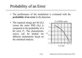 Probability of an Error
• The performance of the modulation is evaluated with the
probability of an error in the detection.
Department of Electronic Engineering, NTUT22/32
0.1
0.01
1E-3
1E-4
1E-5
1E-6
0 2 4 6 8 10 12
Eb/N0 (dB)
Pe
Pe of QPSK signal
• The required energy per bit (Eb)
versus the noise PSD (N0) is
compared to the probability of a
bit error Pe. The characteristic
curves can be plotted for
different modulations based on
the statistical analysis.
 