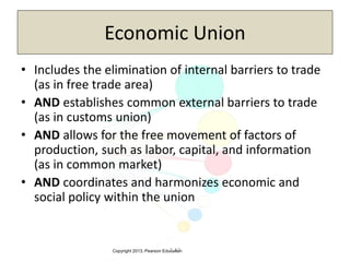 Copyright 2013, Pearson Education3-12
Economic Union
• Includes the elimination of internal barriers to trade
(as in free trade area)
• AND establishes common external barriers to trade
(as in customs union)
• AND allows for the free movement of factors of
production, such as labor, capital, and information
(as in common market)
• AND coordinates and harmonizes economic and
social policy within the union
 
