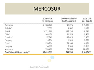 Copyright 2013, Pearson Education3-20
MERCOSUR
 