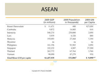 Copyright 2013, Pearson Education3-24
ASEAN
 