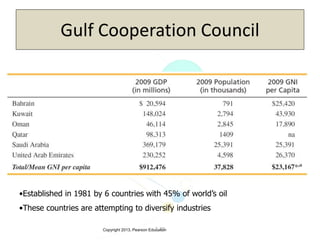 Copyright 2013, Pearson Education3-29
Gulf Cooperation Council
•Established in 1981 by 6 countries with 45% of world’s oil
•These countries are attempting to diversify industries
 