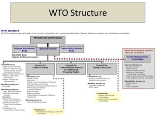 Copyright 2013, Pearson Education3-4
WTO Structure
 
