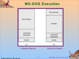 Silberschatz, Galvin and Gagne ©20023.17
MS-DOS Execution
At System Start-up Running a Program
 