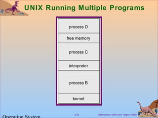 Silberschatz, Galvin and Gagne ©20023.18
UNIX Running Multiple Programs
 