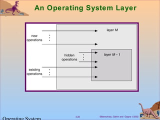 Silberschatz, Galvin and Gagne ©20023.26
An Operating System Layer
 
