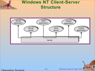 Silberschatz, Galvin and Gagne ©20023.29
Windows NT Client-Server
Structure
 