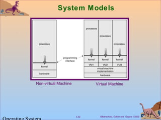 Silberschatz, Galvin and Gagne ©20023.32
System Models
Non-virtual Machine Virtual Machine
 