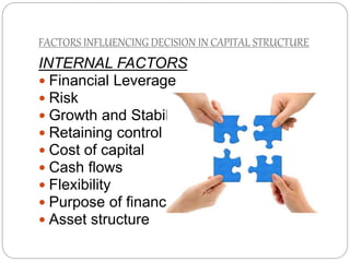 FACTORS INFLUENCING DECISION IN CAPITAL STRUCTURE
INTERNAL FACTORS
 Financial Leverage
 Risk
 Growth and Stability
 Retaining control
 Cost of capital
 Cash flows
 Flexibility
 Purpose of finance
 Asset structure
 