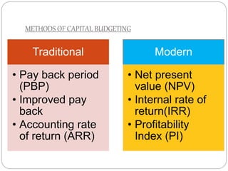 METHODS OF CAPITAL BUDGETING
Traditional
• Pay back period
(PBP)
• Improved pay
back
• Accounting rate
of return (ARR)
Modern
• Net present
value (NPV)
• Internal rate of
return(IRR)
• Profitability
Index (PI)
 
