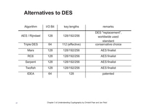3. The Data Encryption Standard (DES) and Alternatives | PDF