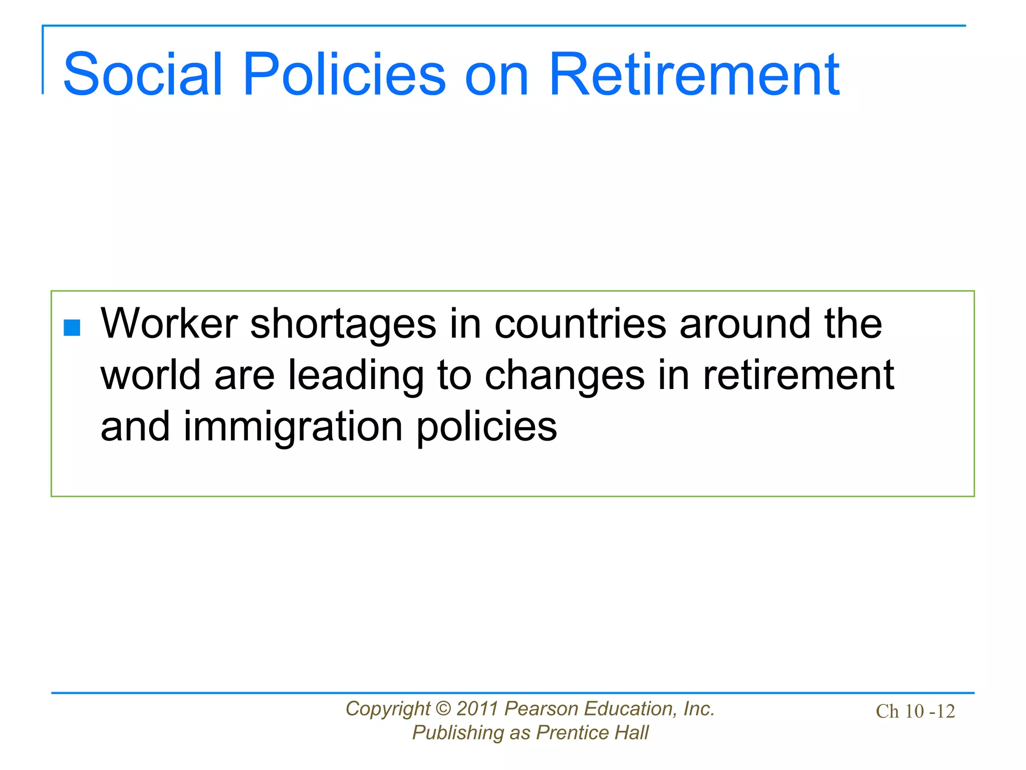 Copyright © 2011 Pearson Education, Inc.
Publishing as Prentice Hall
Ch 10 -12
Social Policies on Retirement
 Worker shortages in countries around the
world are leading to changes in retirement
and immigration policies
 