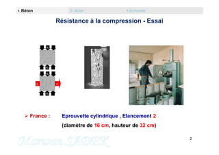 2
Résistance à la compression - Essai
M. SADEK
 France : Eprouvette cylindrique , Elancement 2
(diamètre de 16 cm, hauteu...