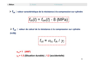 8
M. SADEK
 fcd : valeur de calcul de la résistance à la compression sur cylindre
(t28j)
cc= 1 (ANF)
C = 1.5 (Situatio...