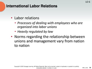 26
Copyright © 2020 Cengage Learning. All Rights Reserved. May not be scanned, copied or duplicated, or posted to a publicly
accessible website, in whole or in part. HR5 | CH3
International Labor Relations
• Labor relations
• Processes of dealing with employees who are
organized into labor unions
• Heavily regulated by law
• Norms regarding the relationship between
unions and management vary from nation
to nation
LO 6
 