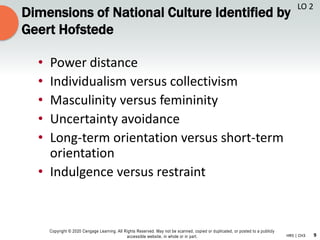 9
Copyright © 2020 Cengage Learning. All Rights Reserved. May not be scanned, copied or duplicated, or posted to a publicly
accessible website, in whole or in part. HR5 | CH3
Dimensions of National Culture Identified by
Geert Hofstede
• Power distance
• Individualism versus collectivism
• Masculinity versus femininity
• Uncertainty avoidance
• Long-term orientation versus short-term
orientation
• Indulgence versus restraint
LO 2
 