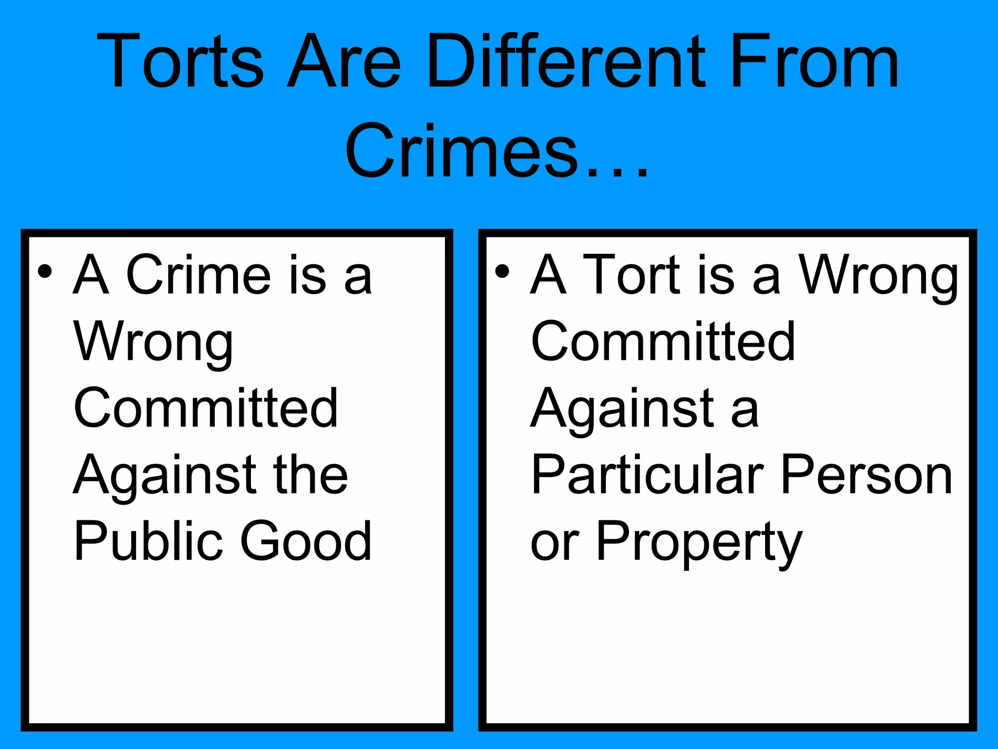 Torts Are Different From
Crimes…
• A Crime is a
Wrong
Committed
Against the
Public Good

• A Tort is a Wrong
Committed
Against a
Particular Person
or Property

 