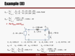 Department of Electronic Engineering, NTUT
Example (II)
 
 2
1 1 1
11
1 1 10
10 10 50 50
0.85 78.69
10 10 50 50
p
p T
p
p Ta
b j jZ Z
S
a Z Z j j


  
    
   
2
2
21
1 0
0.037 45
0.525 45
0.071 0
p
p
p
p a
b
S
a

 
    

2 10Z  
1.59 nHL 


2E
1 50 50Z j  


1V


2V
10LZ j 
2TZ
1I 2I
 For Sp22 and Sp12
1 2 0.833 0V E   1 2 0.0118 45I E     2 2 0.92 5.19V E    2 2 0.0118 45I E   
1 0pa  1 0.083 45pb    2 0.158 0pa   2 0.134 11.32pb  
1
2 2 2
22
2 2 20
0.85 11.3
p
p T
p
p Ta
b Z Z
S
a Z Z



   

1
1
12
2 0
0.083 45
0.525 45
0.158 0
p
p
p
p a
b
S
a

 
    

13/31
 