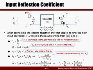 Department of Electronic Engineering, NTUT
Input Reflection Coefficient
1
1
in
b
a
 
2 2La b 
2 21 1 22 2Lb S a S b   21 1
2
221 L
S a
b
S

 
Transistor
[S]
2a
2b
1a
1b


sE
sZ
out
LZ
in
s L
• After connecting the circuits together, the first step is to find the new
input coefficient , which is the result coming from and .in  S L




1 11 1 12 2b S a S a 
2 21 1 22 2b S a S a 

1 12 21
11
1 221
L
in
L
b S S
S
a S

   
 
12 21
1 11 1 12 2 11 1 1
221
L
L
L
S S
b S a S b S a a
S

    
 
a1 is your input, so the goal here is to find the reflected wave b1
1 11 1 12 2b S a S a 
a1 is your input, to find b1 = you need to find a2
to find a2 = you need to find b2

the relationship between b2 and a1
16/31
 