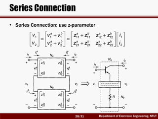 Department of Electronic Engineering, NTUT
Series Connection
• Series Connection: use z-parameter
1 11 1 11 11 12 12
2 22 2 21 21 22 22
a b a b a b
a b a b a b
v iv v z z z z
v iv v z z z z
        
       
        
28/31
 