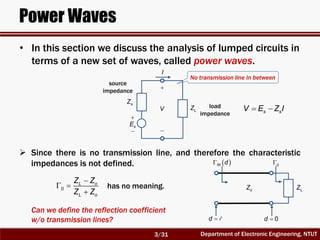 Department of Electronic Engineering, NTUT
Power Waves
• In this section we discuss the analysis of lumped circuits in
terms of a new set of waves, called power waves.
LZ


sE
sZ
V
I


source
impedance
load
impedance
 Since there is no transmission line, and therefore the characteristic
impedances is not defined.
oZ
d l
LZ
0
 0d
 IN d

 

0
L o
L o
Z Z
Z Z
has no meaning.
No transmission line in between
Can we define the reflection coefficient
w/o transmission lines?
 s sV E Z I
3/31
 