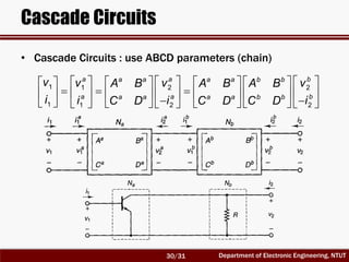 Department of Electronic Engineering, NTUT
Cascade Circuits
• Cascade Circuits : use ABCD parameters (chain)
1 1 2 2
1 1 2 2
a a ba a a a b b
a a ba a a a b b
v v v vA B A B A B
i i i iC D C D C D
           
             
             
30/31
 