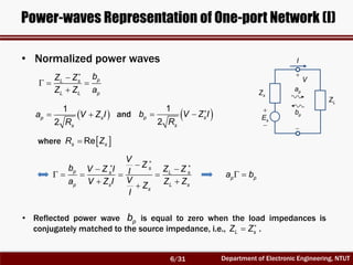 Department of Electronic Engineering, NTUT
Power-waves Representation of One-port Network (I)
  
1
2
p s
s
a V Z I
R
 
 
1
2
p s
s
b V Z I
R
  Res sR Z
• Reflected power wave is equal to zero when the load impedances is
conjugately matched to the source impedance, i.e., .
pb

L sZ Z
where
LZ


sE
sZ pa
pb
V
I


s
p s L s
p s L s
s
V
Zb V Z I Z ZI
Va V Z I Z ZZ
I

  
    
 
p pa b 
• Normalized power waves
pL s
L L p
bZ Z
Z Z a


  

and
6/31
 