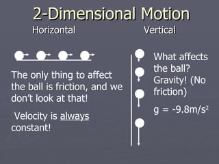 2-Dimensional Motion
     Horizontal                Vertical

                                 What affects
                                 the ball?
The only thing to affect
                                 Gravity! (No
the ball is friction, and we
                                 friction)
don’t look at that!
                                 g = -9.8m/s2
 Velocity is always
constant!
 