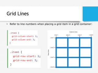 Grid Lines
• Refer to line numbers when placing a grid item in a grid container:
 