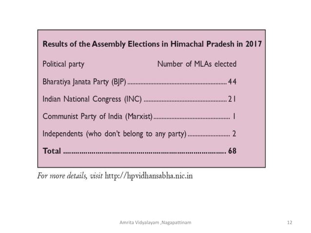Class 7 -Political Science-Chapter 3-part 1-How the State Government ...